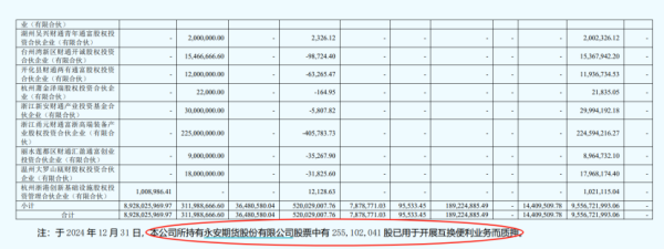 网络配资之家 买入A股！多家券商已实际开展互换便利